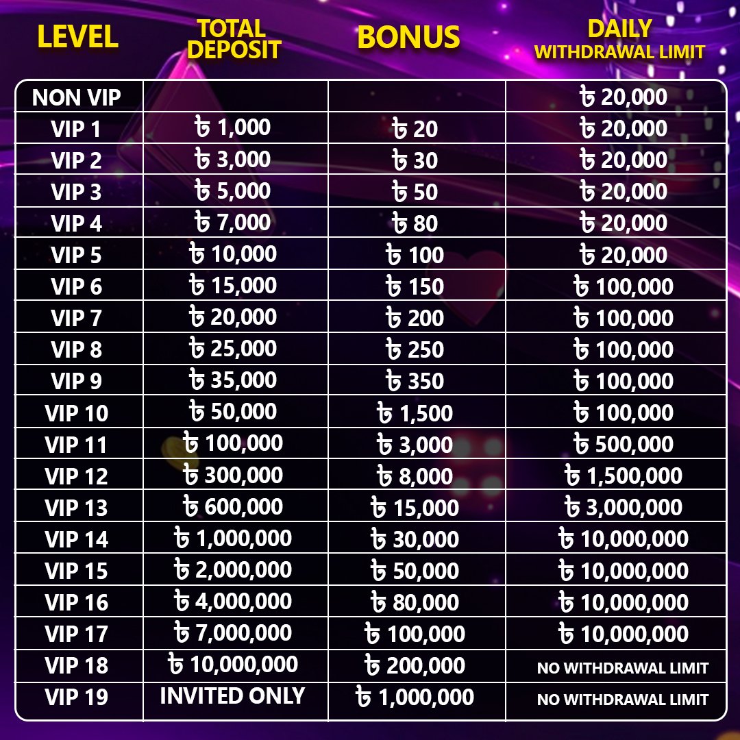 VIP Bonus on Bhalo88